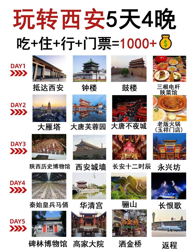 西安最好玩的十个地方，西安比较好玩？
