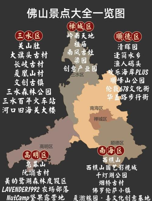 佛山一日游最佳路线攻略