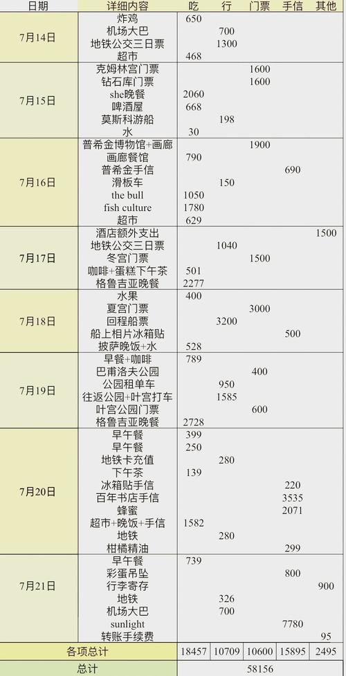 俄罗斯旅游费用