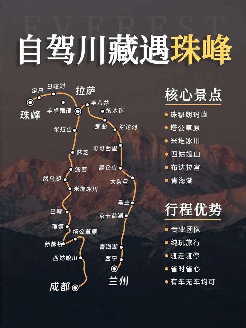 318川藏线自驾游安全吗