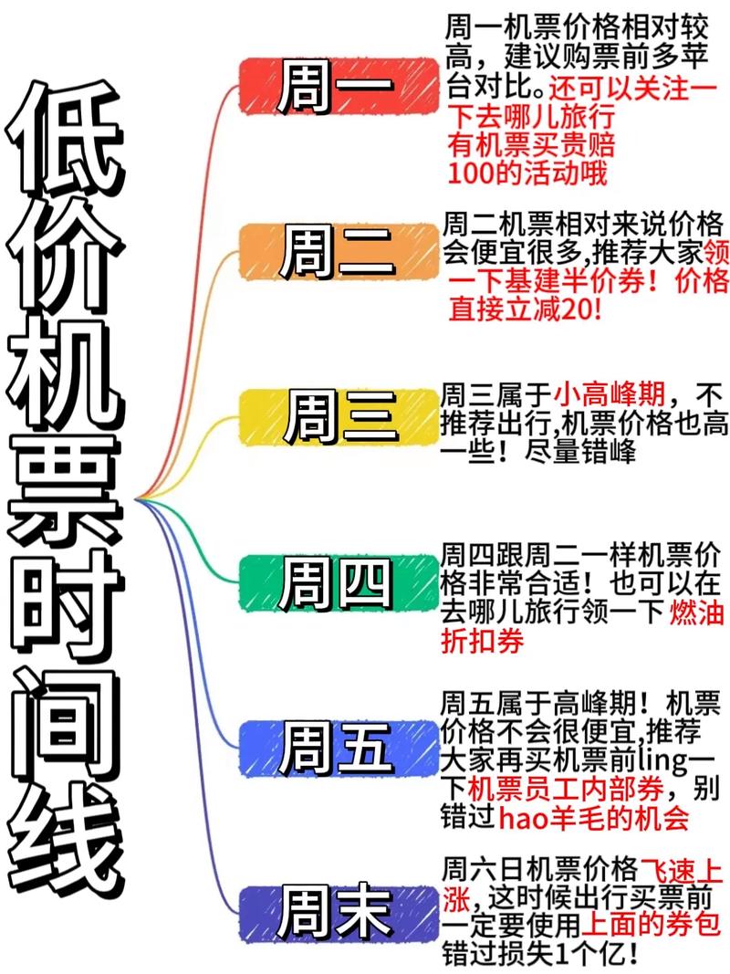 怎么查机票价格?