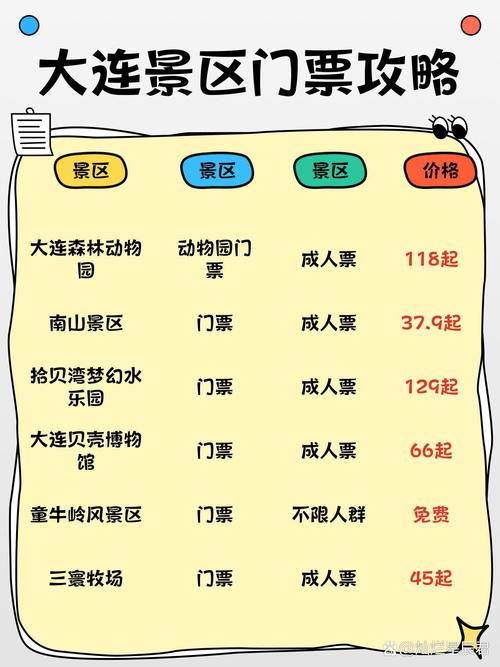大连森林动物园门票多少钱?学生票!