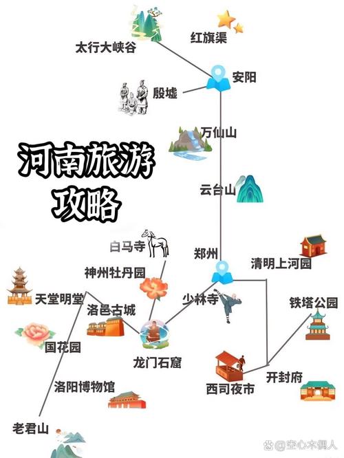 自驾河南旅游攻略自由行路线推荐