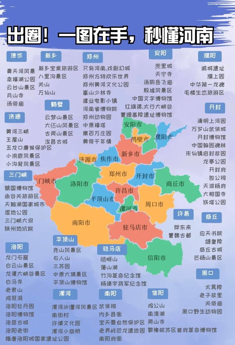 去河南游玩的攻略有哪些?