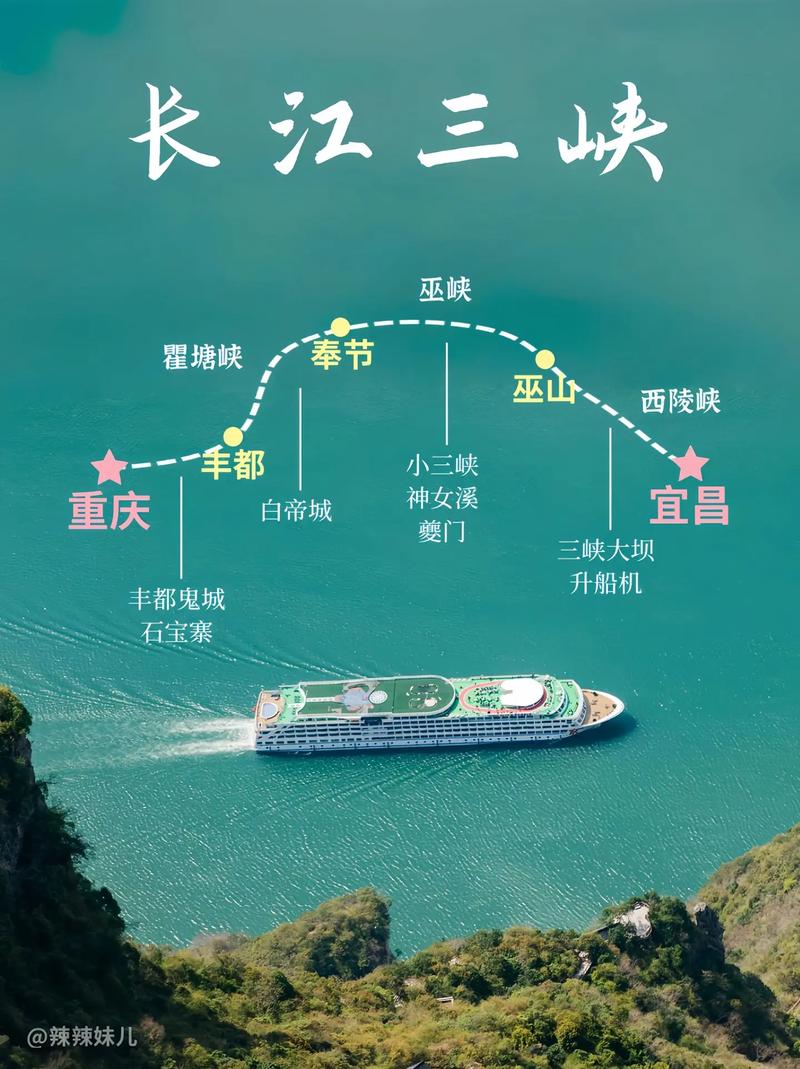 重庆长江三峡旅游路线攻略???