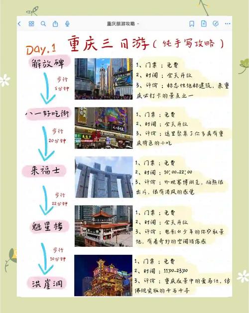 重庆自助游攻略三日游，自助游重庆3天攻略