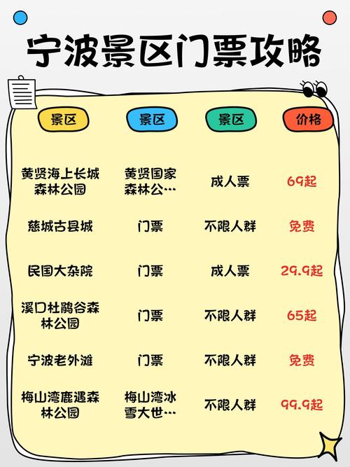 宁波到北京旅游多少钱啊,找旅行社跟团走的那种