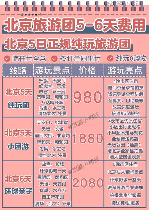 现在去北京旅游一次大约要花费多少?