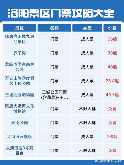 洛阳旅游景点推荐排名前十名