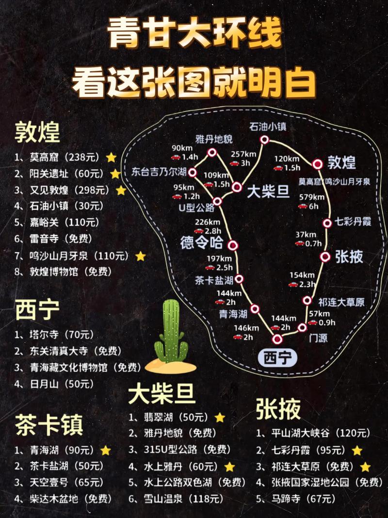 青甘大小环线路线图看这篇就够了