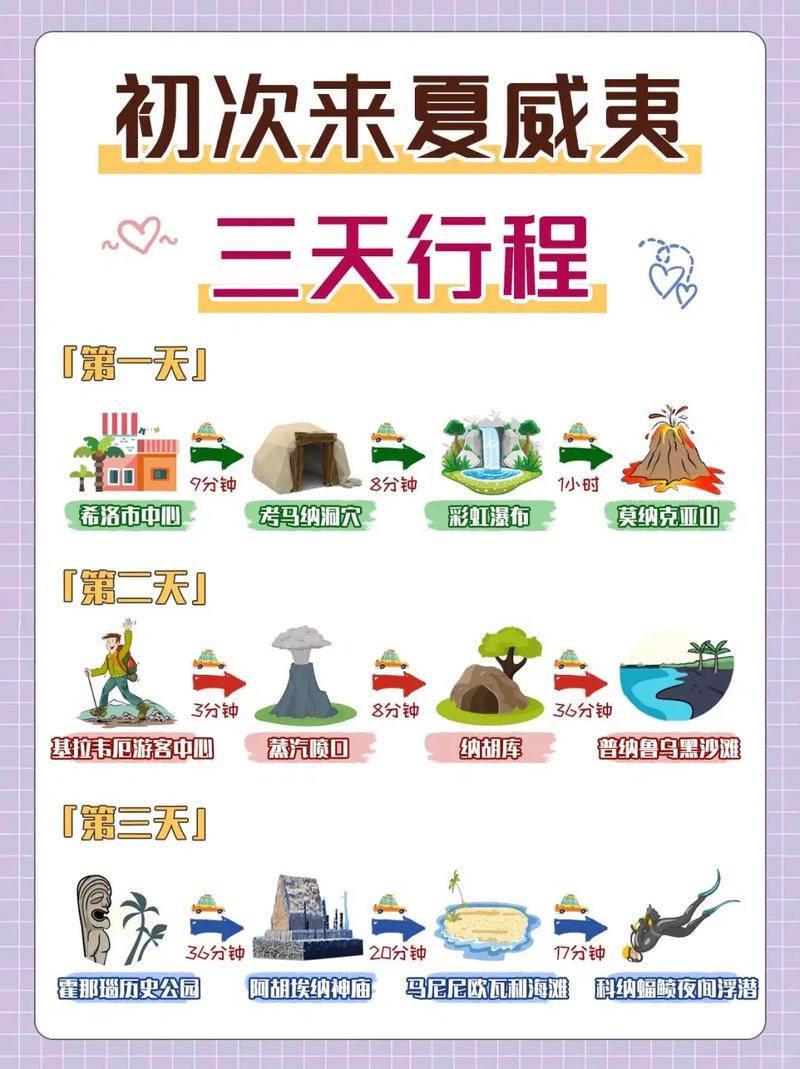 计划明年春天去夏威夷旅游,跟团去夏威夷旅游大概需要花多少钱?