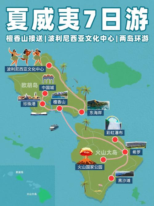 美国夏威夷旅游需要多少钱