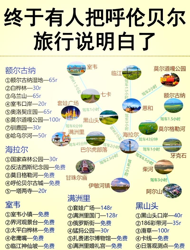 呼伦贝尔七日游自由行攻略