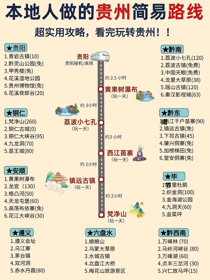 贵州自助游最佳攻略，贵州自助游攻略,选择买还有优惠!