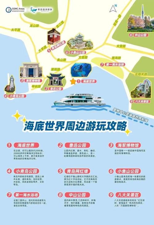 青岛海底世界旅游攻略
