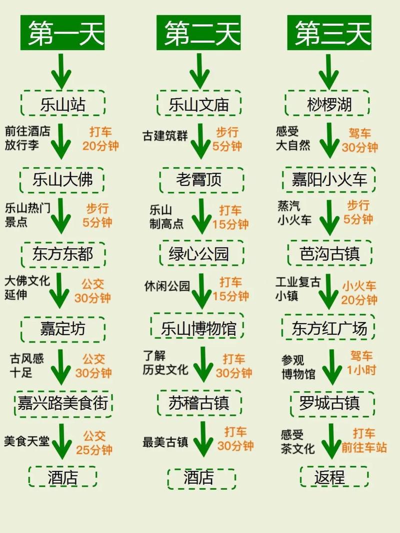 乐山一日游攻略