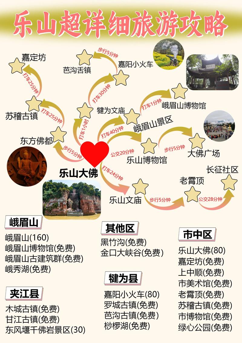如何合理规划在乐山大佛一日游的路线?