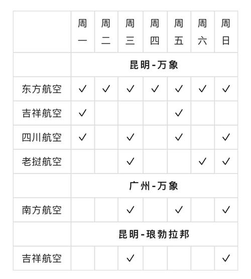 老挝畅游一周需要多少钱?吃饭住宿雇导游,7天只需2000元