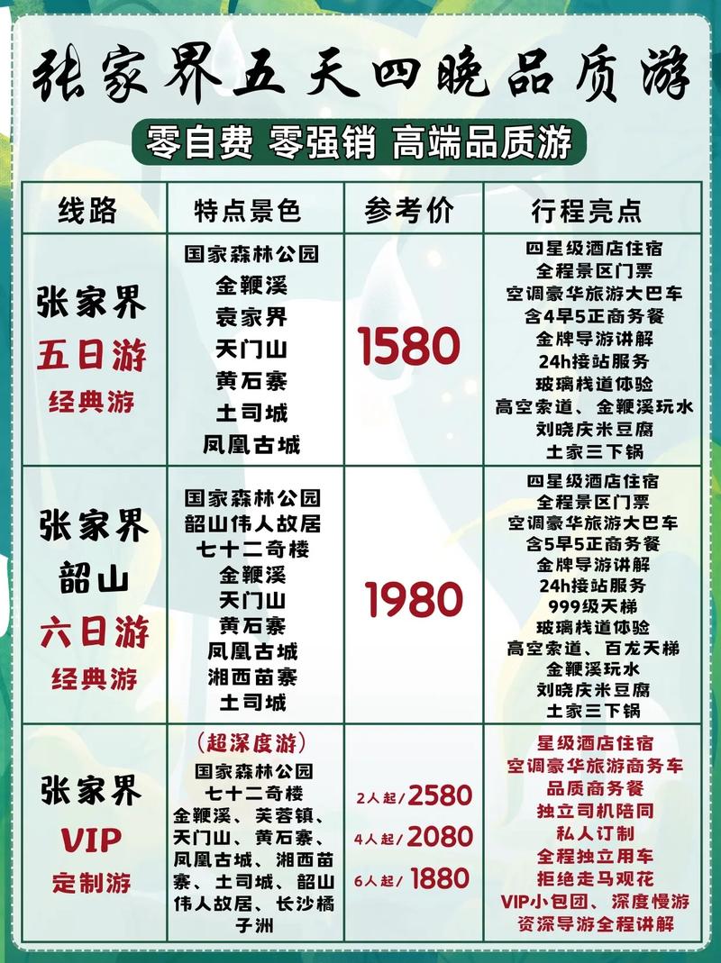 张家界现在还免费吗?