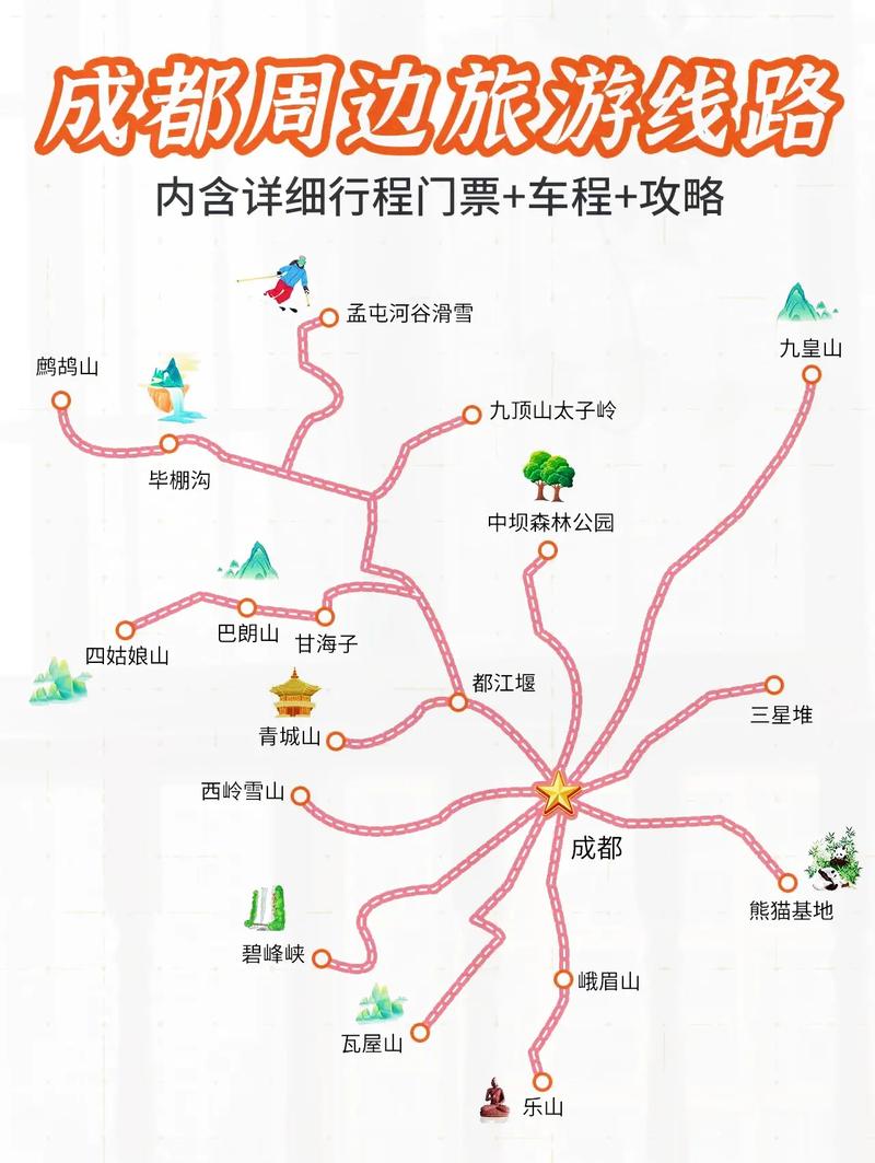 成都周边自驾游一日游最佳路线