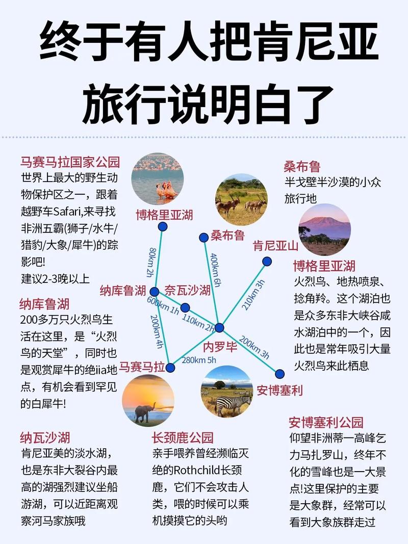 非洲肯尼亚旅游攻略