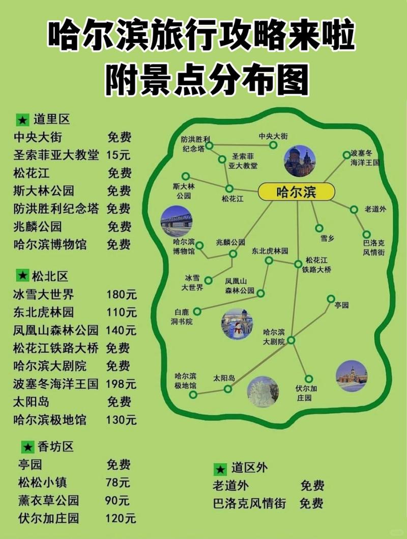 哈尔滨旅游攻略必去景点