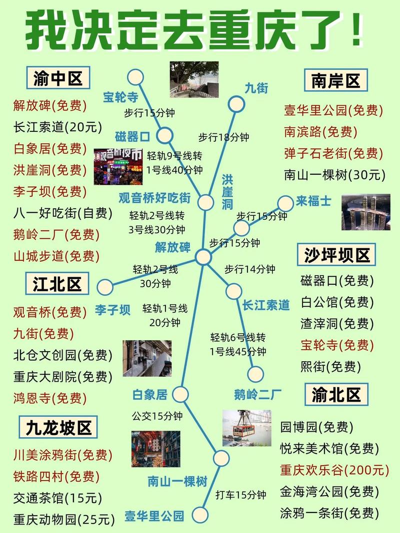 重庆自助游住宿攻略