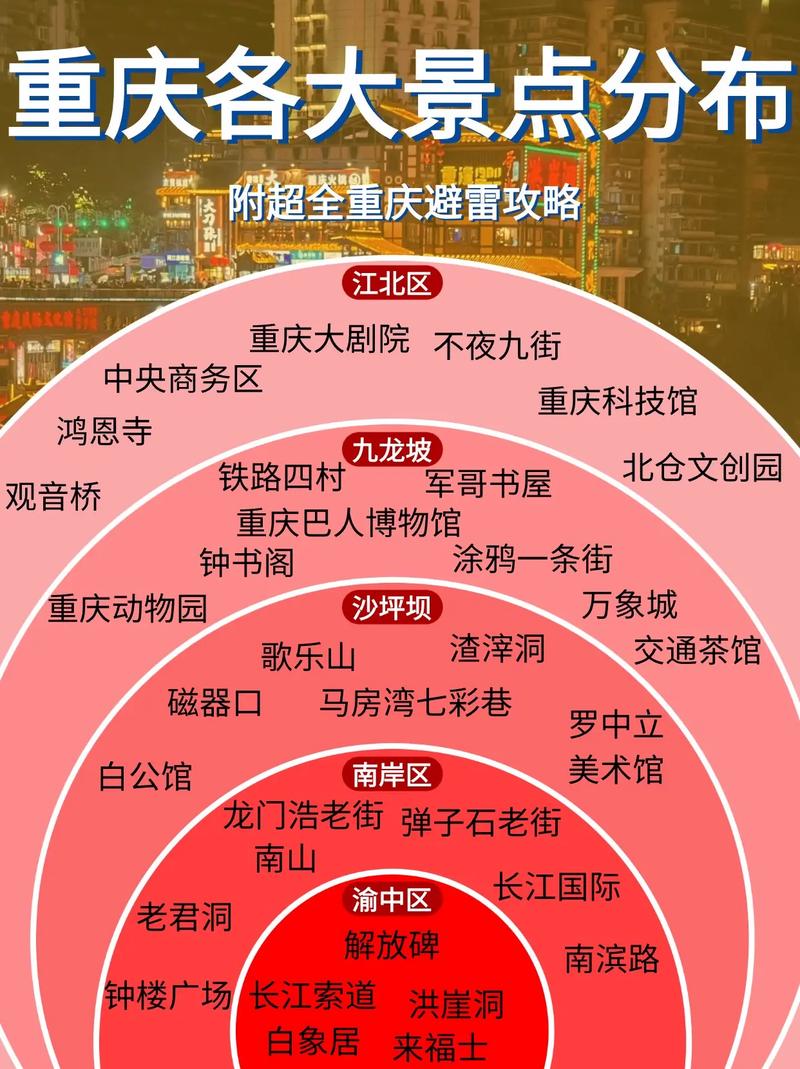 重庆住哪里比较方便重庆旅游攻略