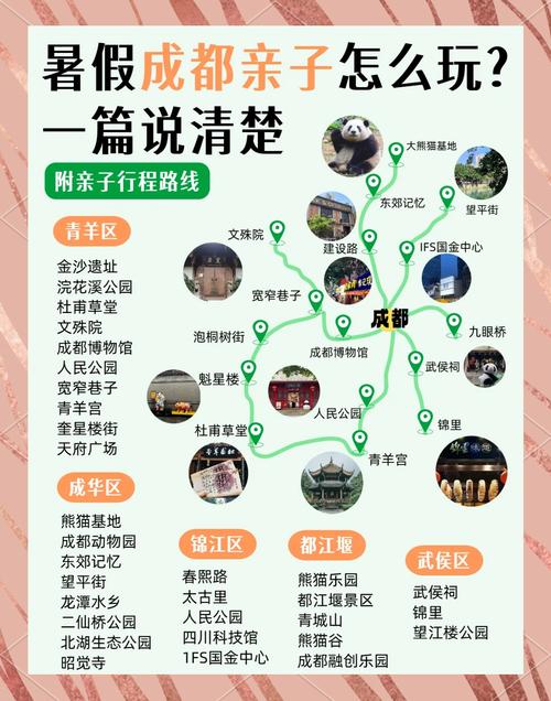 成都周边旅游攻略自由行攻略？成都周边游玩攻略景点大全？