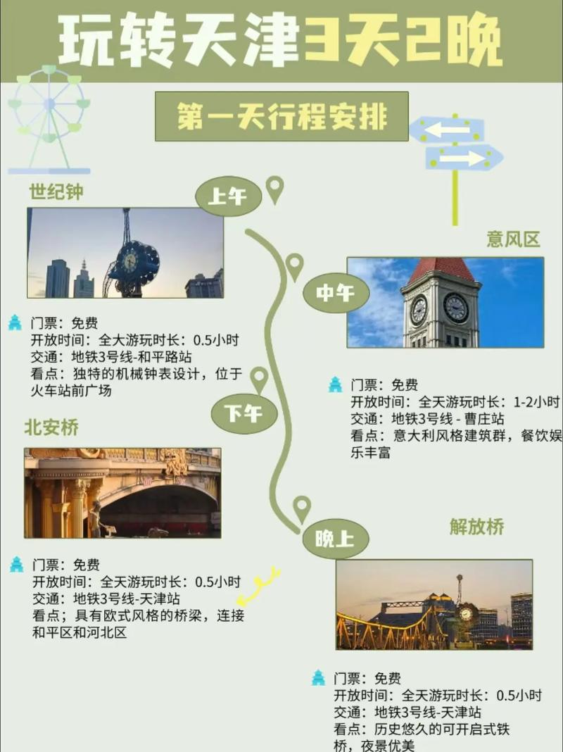 去天津三日游如何规划日程?
