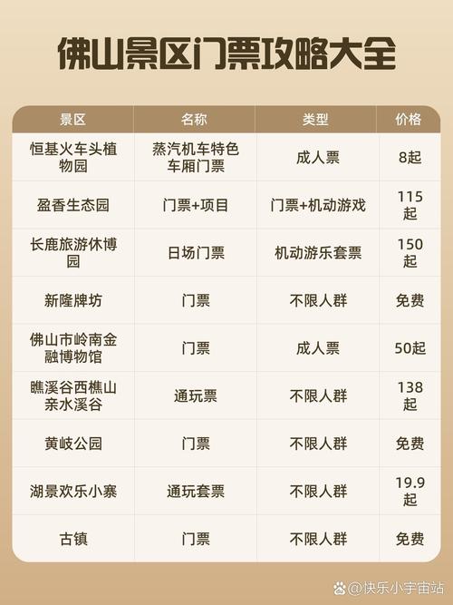 重庆金佛山门票预订?