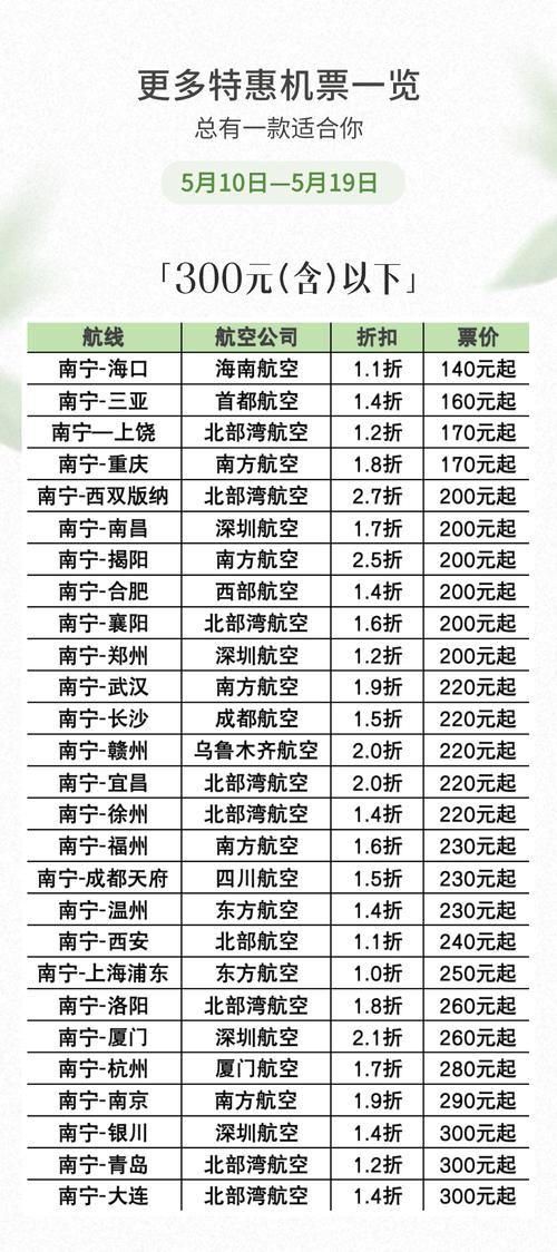 昆明到西双版纳飞机票费用？昆明至西双版纳飞机票费用？