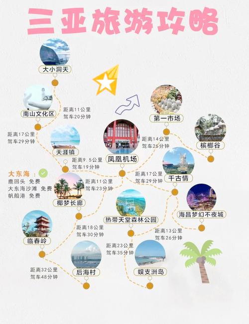 旅游团三亚5日游，三亚旅游五日游价钱