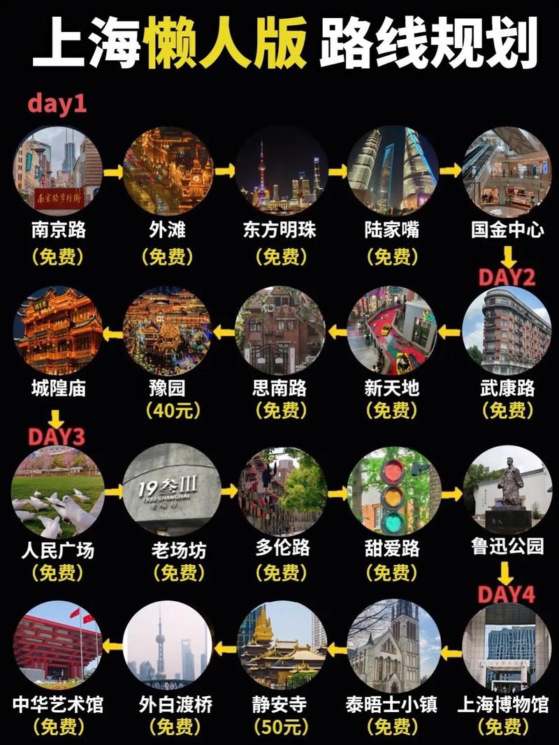 上海三天最详细的懒人旅游攻略