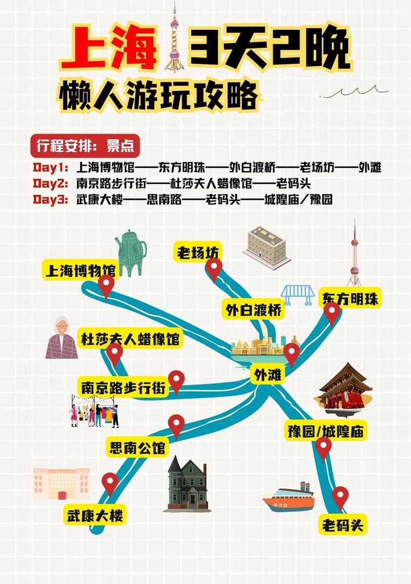 去上海玩三天,有什么旅游攻略值得推荐?