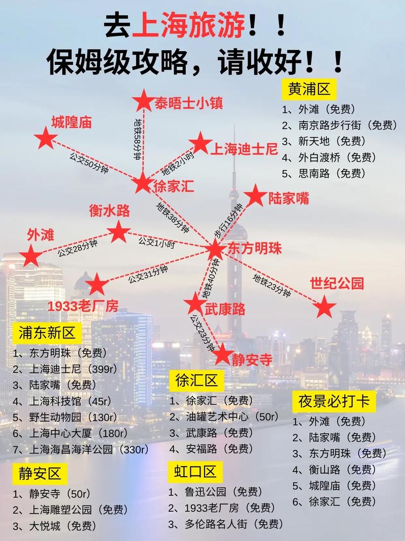上海三日游攻略是什么