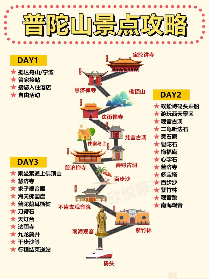 普陀山二日游自由行攻略