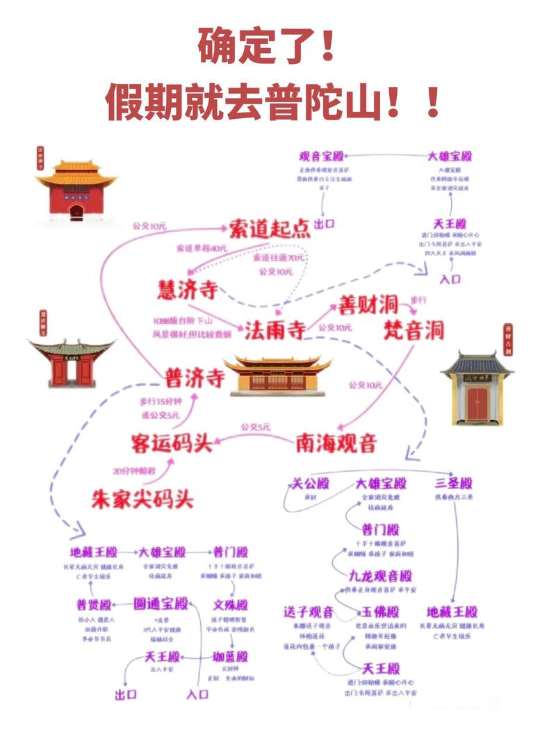 普陀山风景区普陀山风景区门票费用普陀山交通攻略