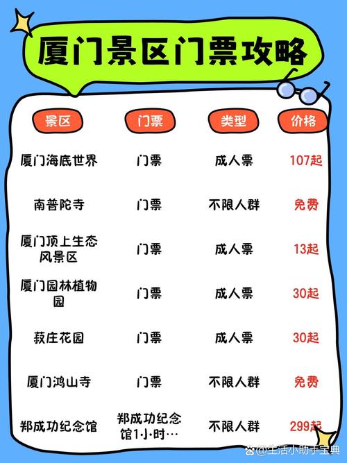 厦门必去的八大景点,厦门可去的景区推荐理由