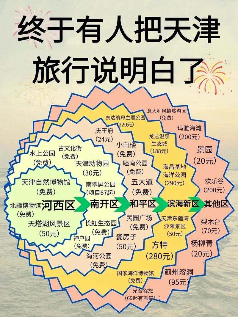 天津免费景点有哪些天津免费景点开放时间+地址