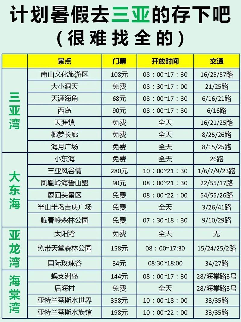 三亚自由行3天攻略费用