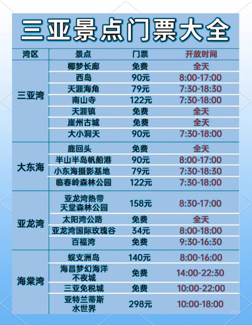 去三亚玩三天得准备多少钱一个人从唐山出发?