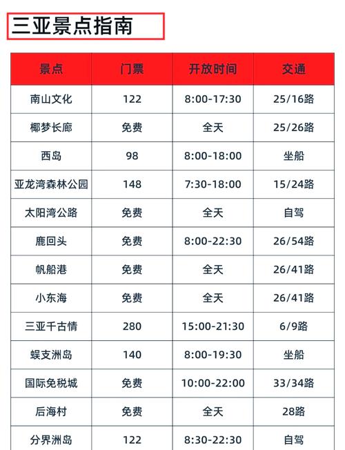 上海到三亚3日游,要花多少钱?