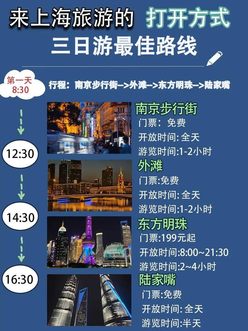 上海两日一夜游游玩攻略