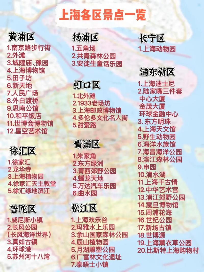 上海旅游攻略两日游