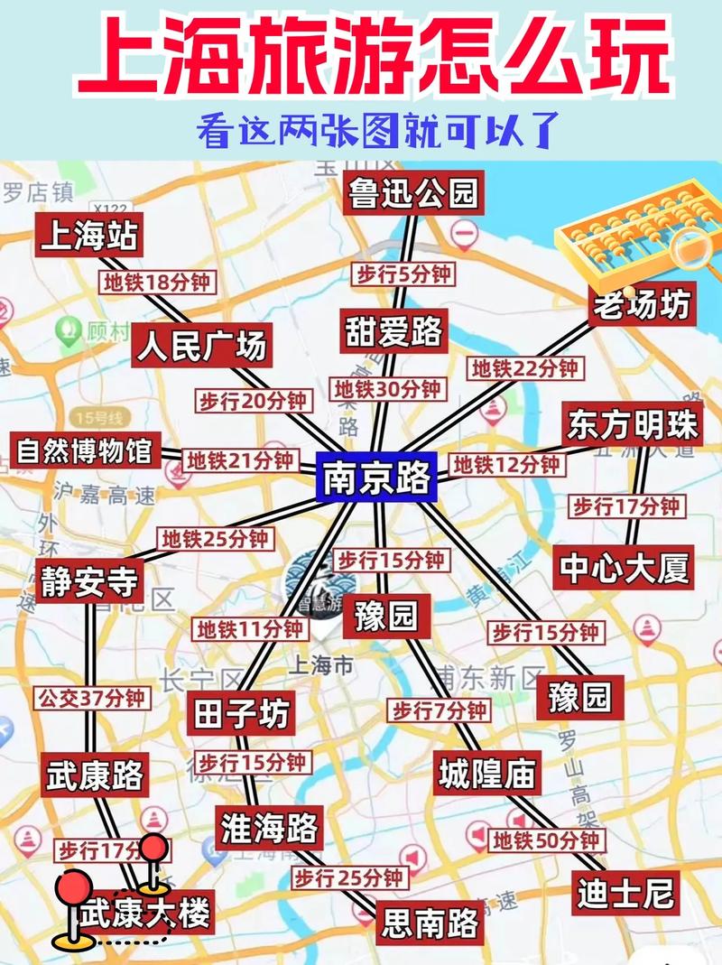 上海旅游攻略自由行最佳线路?
