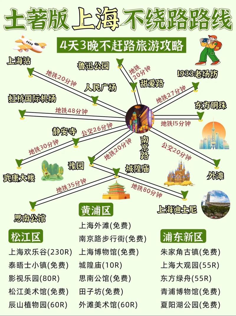 上海两日游攻略,推荐路线