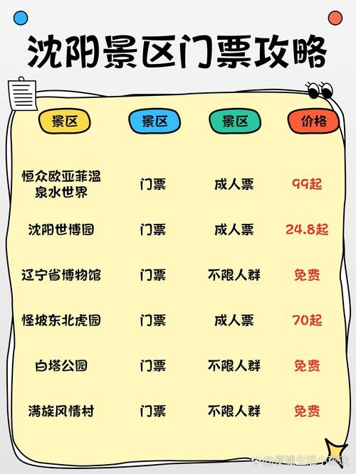沈阳卧龙湖风景区游玩攻略