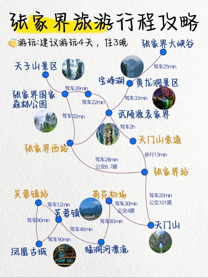 张家界3日游最佳路线,张家界三日游最佳旅游路线攻略,看完收藏