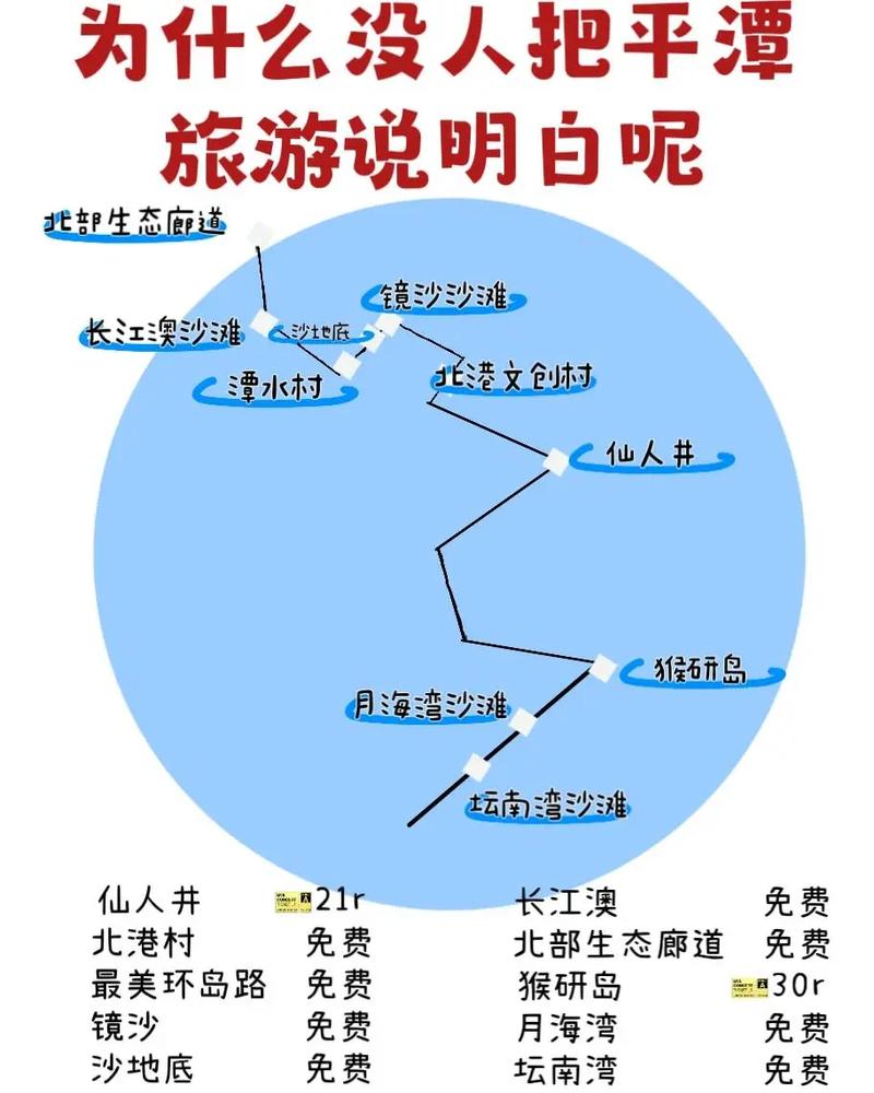 平潭岛旅游攻略